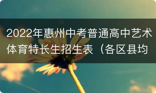 2022年惠州中考普通高中艺术体育特长生招生表（各区县均有）